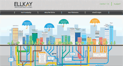 Desktop Screenshot of ellkay.com