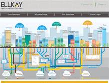 Tablet Screenshot of ellkay.com